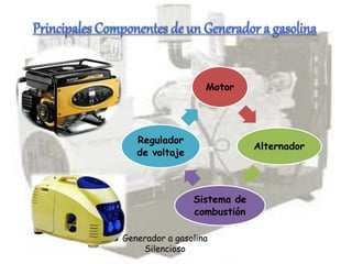 Motor
Alternador
Sistema de
combustión
Regulador
de voltaje
Generador a gasolina
Silencioso
 