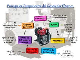 Qué tipos de generadores eléctricos hay?