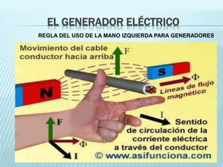 EL GENERADOR ELÉCTRICO 
REGLA DEL USO DE LA MANO IZQUIERDA PARA GENERADORES 
 
