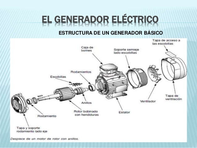 Esquema De Un Generador Electrico Fotos Guia 2021 Images