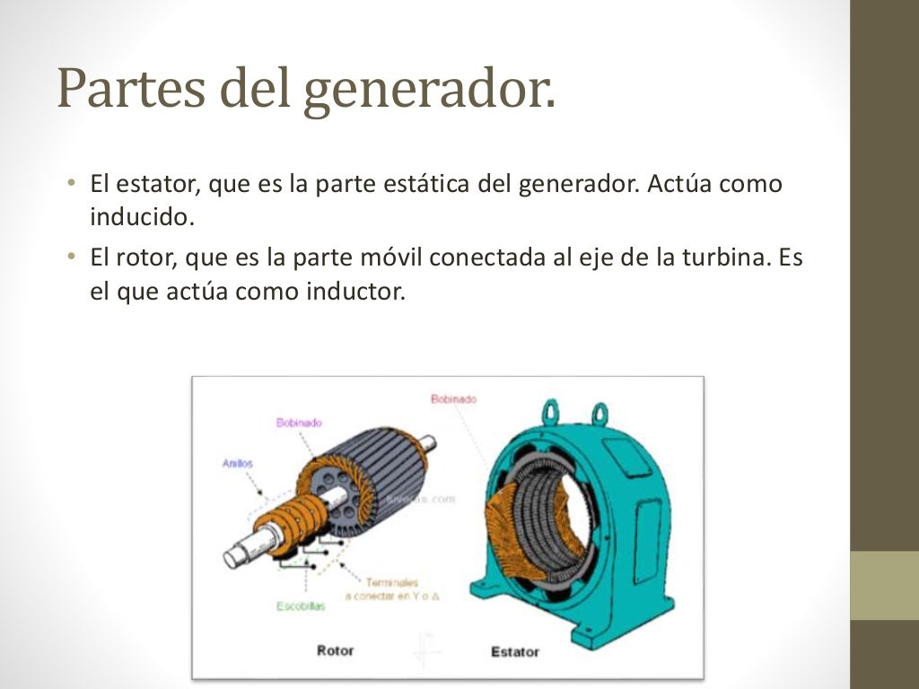 Funcionamiento Generador eléctrico