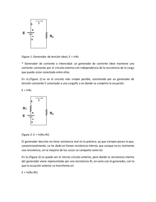 Figura 1: Generador de tensión ideal; E = I×Rc
* Generador de corriente o intensidad: un generador de corriente ideal mantiene una
corriente constante por el circuito externo con independencia de la resistencia de la carga
que pueda estar conectada entre ellos.
En la (Figura 1) se ve el circuito más simple posible, constituido por un generador de
tensión constante E conectado a una cargaRc y en donde se cumpliría la ecuación:
E = I×Rc
Figura 2: E = I×(Rc+Ri)
El generador descrito no tiene existencia real en la práctica, ya que siempre posee lo que,
convencionalmente, se ha dado en llamar resistencia interna, que aunque no es realmente
una resistencia, en la mayoría de los casos se comporta como tal.
En la (Figura 2) se puede ver el mismo circuito anterior, pero donde la resistencia interna
del generador viene representada por una resistencia Ri, en serie con el generador, con lo
que la ecuación anterior se transforma en:
E = I×(Rc+Ri)
 