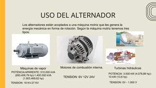 USO DEL ALTERNADOR
Los alternadores están acoplados a una máquina motriz que les genera la
energía mecánica en forma de rotación. Según la máquina motriz tenemos tres
tipos:
Máquinas de vapor Motores de combustión interna. Turbinas hidráulicas
POTENCIA: 3.000 kW (4.078,86 hp)-
10 kW (13,6 hp)
TENSION: 0V - 1.000 V
TENSION: 6V 12V 24V
POTENCIA APARENTE: 510.000 kVA
(693.406,79 hp)-1.400.000 kVA
(1.903.469,62 hp)
TENSION: 18 KV-27 KV
 