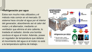 +Refrigeración por agua
Estos son mucho más utilizados y el
método más común en el mercado. El
sistema hace circular el agua por el interior
del generador, absorbiendo así el calor del
motor y el alternador, mediante un
ventilador que elimina el aire caliente, lo
traslada al radiador, donde una bomba
conduce el agua al motor. Además, posee
un regulador de temperatura que detiene
el movimiento del agua si el motor no está
a la temperatura optima de trabajo.
 