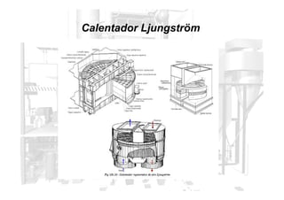 Calentador Ljungström
 