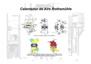 Calentador de Aire Rothemühle
 