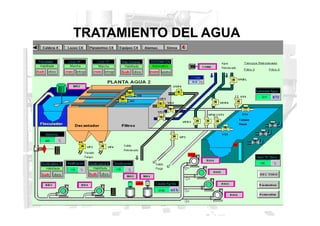 TRATAMIENTO DEL AGUA
 