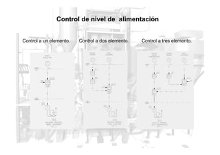 Control de nivel de alimentación
Control a un elemento. Control a dos elemento. Control a tres elemento.
 
