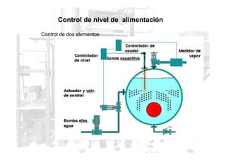 Control de dos elementos
Control de nivel de alimentación
 