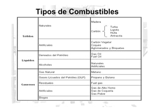 Tipos de Combustibles
 