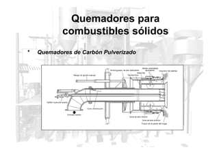 Quemadores para
combustibles sólidos
* Quemadores de Carbón Pulverizado
 