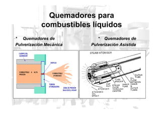 Quemadores para
combustibles líquidos
* Quemadores de * Quemadores de
Pulverización Mecánica Pulverización Asistida
 