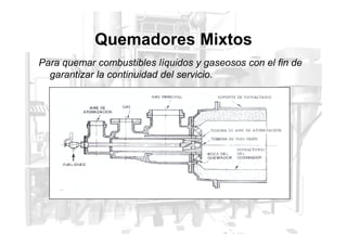 Quemadores Mixtos
Para quemar combustibles líquidos y gaseosos con el fin de
garantizar la continuidad del servicio.
 