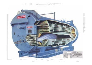 CALDERAS PIROTUBULARES O TUBOS DE HUMO
 