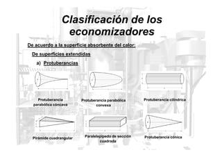 Clasificación de los
economizadores
De superficies extendidas
De acuerdo a la superficie absorbente del calor:
a) Protuberancias
Protuberancia
parabólica cóncava
Protuberancia parabólica
convexa
Paralelepípedo de sección
cuadrada
Protuberancia cilíndrica
Pirámide cuadrangular Protuberancia cónica
 