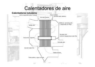Calentadores tubulares
Calentadores de aire
 
