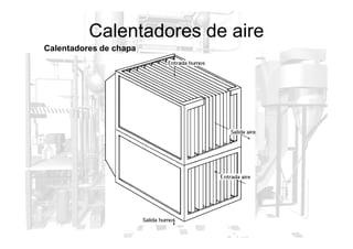 Calentadores de aire
Calentadores de chapa
 