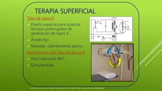 TERAPIA SUPERFICIAL
Tubo de rayos X
 Diseño especial para soportar
tiempos prolongados de
generación de rayos X.
 Ánodo fijo
 Necesita calentamiento previo.
Movimientos del Tubo de Rayos X
 Giro rotacional 360°.
 Giro pendular.
Curso de Actualización para Tecnólogos en Radioterapia. ARCAL RLA6/058 Tema 6 : Equipos tratamiento Radioterápico E. Pastor, E. Balde 12 2008-10
 