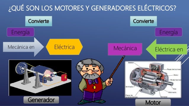 GENERADORES, MOTORES ELÉCTRICOS Y TIPOS DE CORRIENTE ALTERNA