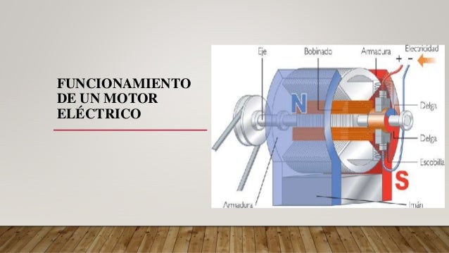 GENERADORES, MOTORES ELÉCTRICOS Y TIPOS DE CORRIENTE ALTERNA