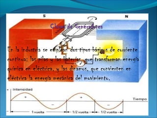 En la industria se emplean dos tipos básicos de corriente
continua: las pilas y las baterías, que transforman energía
química en eléctrica, y las dinamos, que convierten en
eléctrica la energía mecánica del movimiento.