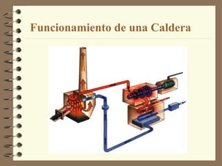 Funcionamiento de una Caldera
 