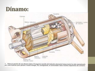 Dínamo:
 