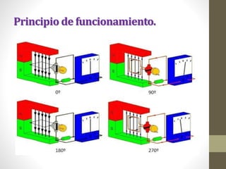 Principio de funcionamiento.
 