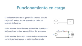 El comportamiento de un generador síncrono con una
carga varía mucho, lo cual depende del factor de
potencia de la carga.
Un incremento de carga es un aumento de la potencia
real, reactiva o ambas, que se obtiene del generador.
Un incremento de la carga que se obtiene aumenta la
corriente de la carga que se obtiene del generador
Funcionamiento en carga
 