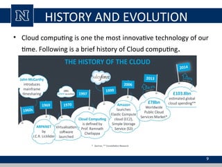 HISTORY AND EVOLUTION
• Cloud computing is one the most innovative technology of our
time. Following is a brief history of Cloud computing.
9
 