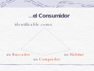 ...el Consumidor identificable como un  Buscador un  Comprador un  Habitué 