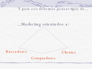 ...Marketing orientados a: Buscadores Compradores Clientes Y para eso debemos pensar tipos de... 