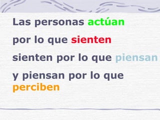 Las personas  actúan   por lo que  sienten sienten   por lo que  piensan  y piensan por lo que  perciben 