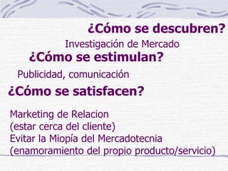 ¿Cómo se descubren? Investigación de Mercado  ¿Cómo se estimulan? Publicidad, comunicación ¿Cómo se satisfacen? Marketing de Relacion  (estar cerca del cliente) Evitar la Miopía del Mercadotecnia (enamoramiento del propio producto/servicio) 