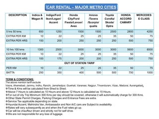 Festival Gift vouchers.