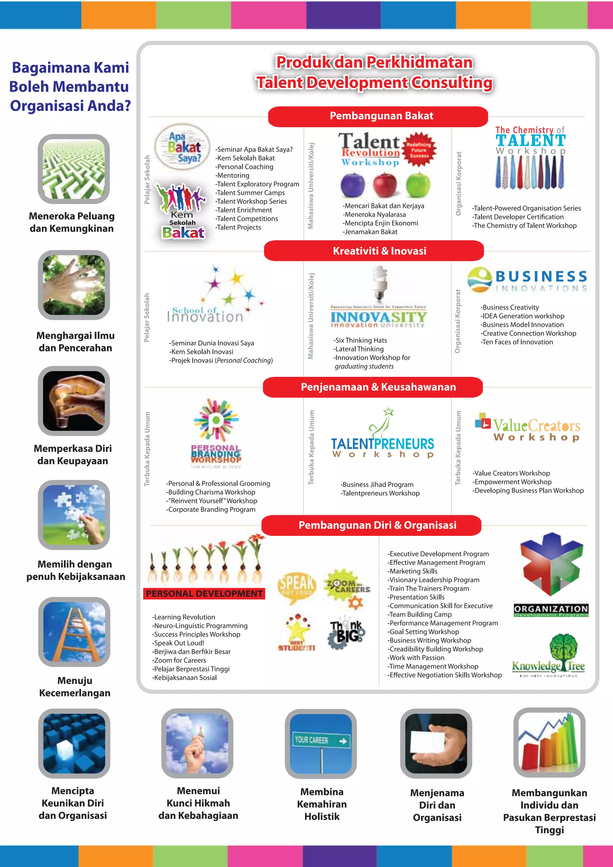 Talent Development Consulting 