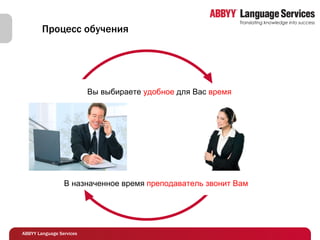 Процесс обучения Вы выбираете  удобное  для Вас  время В назначенное время  преподаватель звонит Вам 