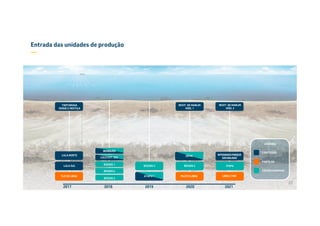 Entrada das unidades de produção
—
2017 2018 2019 2020 2021
LEGENDA
CONCESSÃO
PARTILHA
CESSÃO ONEROSA
TARTARUGA
VERDE E MESTIÇA
LULA NORTE
LULA SUL
TLD DE LIBRA
BÚZIOS 2
BÚZIOS 1
BÚZIOS 3
BÚZIOS 4 BÚZIOS 5
PILOTO LIBRA
REVIT. DE MARLIM
MÓD. 1
REVIT. DE MARLIM
MÓD. 2
LIBRA 2 NW
ITAPU
INTEGRADOPARQUE
DASBALEIAS
22
BERBIGÃO
LULA EXT. SUL
ATAPU 1
SÉPIA
 