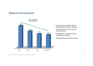 2014 2015 2016 2017-2021
0,49
0,37
0,31
0,29
 Integração das atividades comuns e
interdependentes entre as refinarias.
 Utilização dos recursos de apoio de
forma otimizada
 Otimização do consumo de energia,
catalisadores e químicos
 Otimização de gastos de manutenção
Redução de custos operacionais
—
Custo de Refino
(US$ mil/UEDC1)
25
1 Unidade Equivalente de Capacidade de Destilação; 2 Média do período
2
 