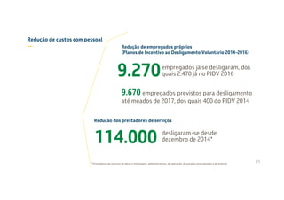 Redução de custos com pessoal
—
empregados já se desligaram, dos
quais 2.470 já no PIDV 2016
9.670 empregados previstos para desligamento
até meados de 2017, dos quais 400 do PIDV 2014
9.270
27
Redução de empregados próprios
(Planos de Incentivo ao Desligamento Voluntário 2014-2016)
Redução dos prestadores de serviços
114.000 desligaram-se desde
dezembro de 2014*
* Prestadores de serviços de obras e montagens, administrativos, de operação, de paradas programadas e do exterior
 