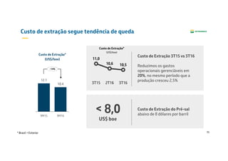 35
Custo de extração segue tendência de queda
Custo de Extração do Pré-sal
abaixo de 8 dólares por barril
< 8,0
US$ boe
11,0
10,6 10,5
3T15 2T16 3T16
Custo de Extração 3T15 vs 3T16
Reduzimos os gastos
operacionais gerenciáveis em
20%, no mesmo período que a
produção cresceu 2,5%
* Brasil + Exterior
Custo de Extração*
(US$/boe)
12.1
10.4
9M15 9M16
Custo de Extração*
(US$/boe)
-14%
 