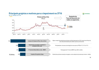 40
Principais projetos e motivos para o impairment no 3T16
R$ 15,7 bilhões no 3T16
R$ Bilhão
3,9
4,8
2,00
3,00
4,00
5,00
6,00
7,00
mar/16jan/16nov/15set/15jul/15mai/15mar/15jan/15 set/16jul/16mai/16
+23%
Prêmio de Risco País
(% a.a.)
2,5
2,8
5,6
2,0
Alguns campos de produção que já haviam sofrido impairment em 2015 tiveram seus fluxos de
caixa mais pressionados pelo câmbio e pela taxa de desconto
Principalmente, incerteza na entrega dos cascos para os FPSOs P-71, P-72 e P-73
Postergação do 2º trem da RNEST para 2023 e câmbio
Revisão das premissas do plano de negócios, como redução do mercado para resinas e câmbio
Campos de Produção de Óleo e Gás no Brasil
Equipamentos vinculados à atividade de
produção de óleo e gás
2º trem de refinaria Abreu e Lima - RNEST
Complexo Petroquímico Suape
Aumento da
Taxa de Desconto em
todos os segmentos
 