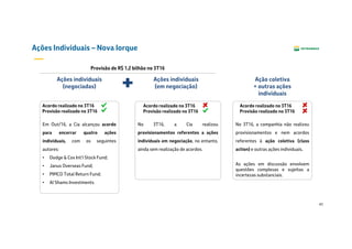 41
Ações Individuais – Nova Iorque
Em Out/16, a Cia alcançou acordo
para encerrar quatro ações
individuais, com os seguintes
autores:
• Dodge & Cox Int'l Stock Fund;
• Janus Overseas Fund;
• PIMCO Total Return Fund;
• Al Shams Investments.
• al.
No 3T16, a Cia realizou
provisionamentos referentes a ações
individuais em negociação, no entanto,
ainda sem realização de acordos.
Acordo realizado no 3T16
Provisão realizado no 3T16
Acordo realizado no 3T16
Provisão realizado no 3T16
Acordo realizado no 3T16
Provisão realizado no 3T16
No 3T16, a companhia não realizou
provisionamentos e nem acordos
referentes à ação coletiva (class
action) e outras ações individuais.
As ações em discussão envolvem
questões complexas e sujeitas a
incertezas substanciais.
Ações individuais
(negociadas)
Ações individuais
(em negociação)
Ação coletiva
+ outras ações
individuais
Provisão de R$ 1,2 bilhão no 3T16
 