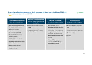 43
Parcerias e Desinvestimentos já alcançaram 69% da meta do Plano 2015-16
Valor total de transações já assinadas soma US$10,5 Bi
Parcerias e desinvestimentos
com contratos assinados
 Ativos Bacia Austral na Argentina, com
Compañia General de Combustibles S.A.
 49% Gaspetro com Mitsui
 66,7% PESA com Pampa Energia
 Petrobras Chile Distribuición com a
Southern Cross Group
 66% BM-S-8 (Carcará) com Statoil
 90% da Nova Transportadora do Sudeste
(NTS) com Brookfield
 Refinaria de Nansei com Taiyo
 Liquigás com Ultrapar
Parcerias e desinvestimentos
em fase final de negociação já
divulgados
 Petroquímica Suape e Citepe com
Alpek
 Campos de Baúna e de Tartaruga
Verde com Karoon
Parcerias Estratégicas
em andamento já divulgadas
 MoU com Statoil – foco na
revitalização dos campos do Pós-Sal
 MoU com GALP – foco em parcerias
em regiões de interesse comum no
mundo todo, além de treinamento e
pesquisa de reservatórios em águas
profundas
 MoU com TOTAL – foco nos
segmentos de E&P, Gás, Energia e
Refino no Brasil e exterior
Desinvestimentos
em andamento já divulgados
 Parceria na Petrobras Distribuidora
(BR)
 Campos terrestres e em águas rasas
 Terminais de GNL
 Térmicas
 