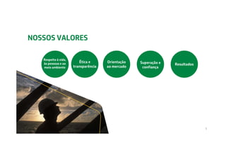 NOSSOS VALORES
Ética e
transparência
Orientação
ao mercado
ResultadosSuperação e
confiança
5
Respeito à vida,
às pessoas e ao
meio ambiente
 