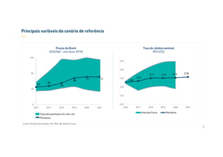 Principais variáveis do cenário de referência
—
48
Preços do Brent
(US$/bbl - ano-base 2016)
Taxa de câmbio nominal
(R$/US$)
56
68
71
0
40
80
120
2016 2017 2018 2019 2020 2021
Fonte: Petrobras/Estratégia; IHS, PIRA, AIE, Boletim Focus
Faixa dos previsores (IHS, PIRA e AIE)
71
45
3,48
3,55
3,71 3,72 3,74 3,78
2,20
2,70
3,20
3,70
4,20
4,70
2016 2017 2018 2019 2020 2021
Intervalo Focus Petrobras
9
Petrobras
 