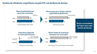 17
Maior produtividade dos
poços das concessões
Experiência adquirida
na construção de poços
Menos poços para atingir a máxima
capacidade da plataforma
Construção cerca de 3 vezes mais rápida
Menor tempo de construção
dos poços nas concessões
2016
2010
26
20
2016
2010
6
8
Poços produtoresMbpd/poço
Até 2016
Até 2010
124
3
Poços construídos
(perfurados + completados)
2016
2010
89
310
Dias de construção
por poço
Ganhos de eficiência: experiência no polo Pré-sal da Bacia de Santos
—
Produtividade 30% maior 25% menos poços
204 poços perfurados
Menor necessidade
de Capex para uma
mesma produção
 