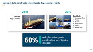 Campo de Lula: construção e interligação de poços mais rápida
—
2010 2016
60%
redução no tempo de
construção e interligação
de poços
6 unidades
 Angra dos Reis
 Paraty
 Itaguaí
 Mangaratiba
 Maricá
 Saquarema
1 unidade
Angra dos Reis
18
 