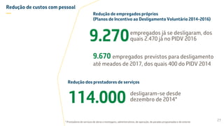 Redução de custos com pessoal
—
empregados já se desligaram, dos
quais 2.470 já no PIDV 2016
9.670 empregados previstos para desligamento
até meados de 2017, dos quais 400 do PIDV 2014
9.270
27
Redução de empregados próprios
(Planos de Incentivo ao Desligamento Voluntário 2014-2016)
Redução dos prestadores de serviços
114.000 desligaram-se desde
dezembro de 2014*
* Prestadores de serviços de obras e montagens, administrativos, de operação, de paradas programadas e do exterior
 
