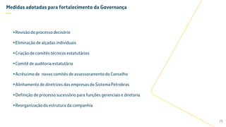 Revisão do processo decisório
Eliminação de alçadas individuais
Criação de comitês técnicos estatutários
Comitê de auditoria estatutário
Acréscimo de novos comitês de assessoramento do Conselho
Alinhamento de diretrizes das empresas do Sistema Petrobras
Definição de processo sucessório para funções gerenciais e diretoria
Reorganização da estrutura da companhia
29
Medidas adotadas para fortalecimento da Governança
—
 